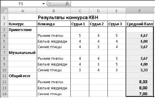 Рис 631Таблица для расчета результатов КВН 3 В последний момент - фото 380