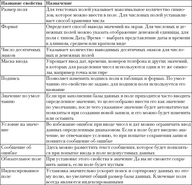 Создание новой базы данных Все таблицы и другие объекты базы данных Access - фото 453