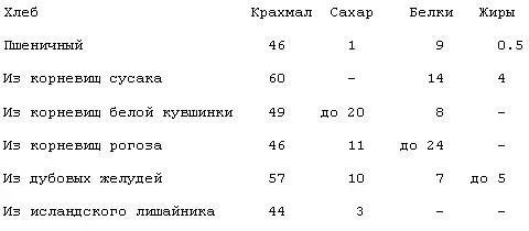Корневища сусака рогоза тростника промывают очищают от земли нарезают - фото 1