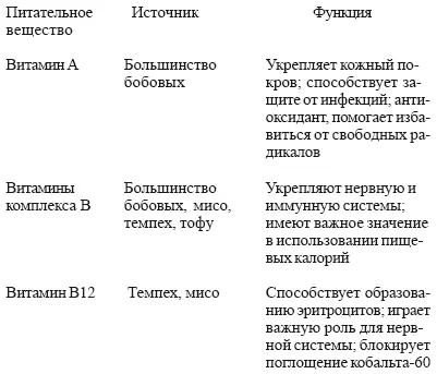 Мисо полезная еда Мисо это паста приготовленная из соевых бобов и морской - фото 19