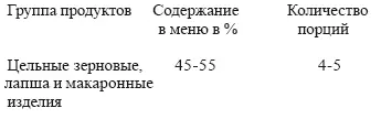 11 КОНТРОЛЬ ЗА ВЕСОМ С каждым днем становится все больше свидетельств связи - фото 22