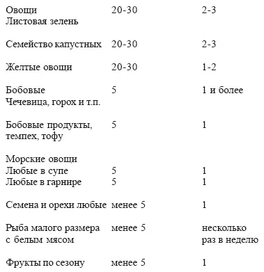 11 КОНТРОЛЬ ЗА ВЕСОМ С каждым днем становится все больше свидетельств связи - фото 23