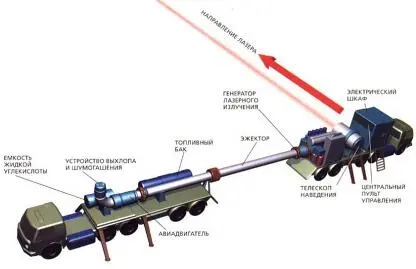 Рис 10 Компоновка лазерной установки МЛТК50 Рис 11 Боевая лазерная - фото 10