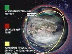 Рис 55 Схема полета маневрирующей боеголовки показанная по 1ому каналу ТВ - фото 54