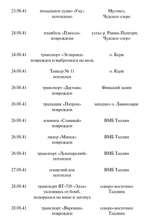Цель корабли Противостояние Люфтваффе и советского Балтийского флота - фото 116