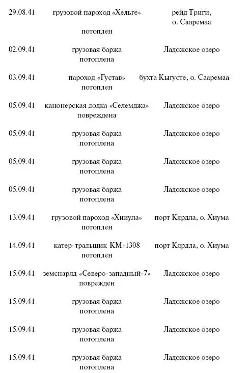 Цель корабли Противостояние Люфтваффе и советского Балтийского флота - фото 119