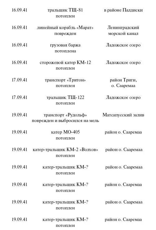 Цель корабли Противостояние Люфтваффе и советского Балтийского флота - фото 120
