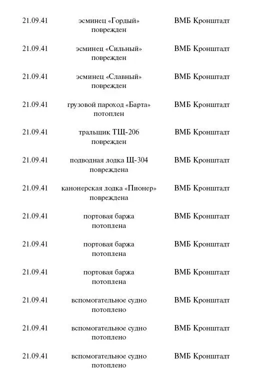 Цель корабли Противостояние Люфтваффе и советского Балтийского флота - фото 122