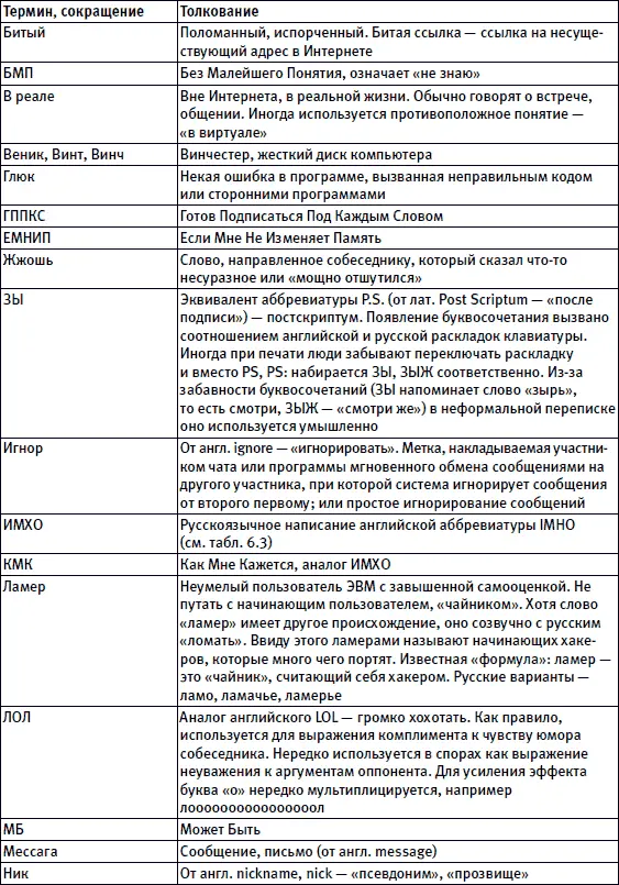 Теперь о вопросе вынесенном в заголовок Что же такое FAQ Эта аббревиатура - фото 62