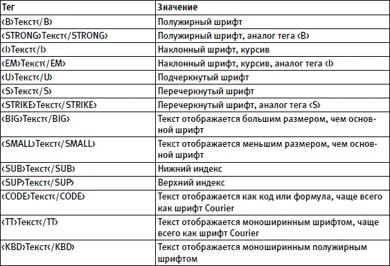 На рис 84 можно увидеть как выглядит действие перечисленных в табл 81 - фото 73