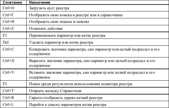 Привыкать к данному редактору реестра не придется так как работа с ним - фото 124