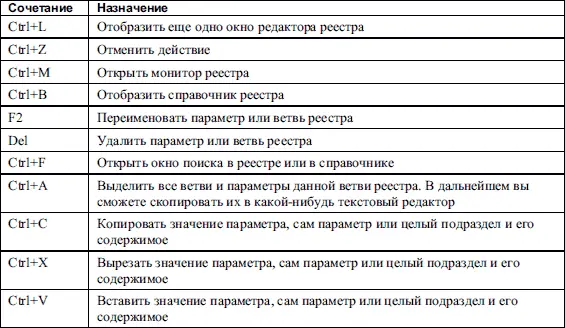 Основной особенностью данного редактора реестра является то что многие - фото 128