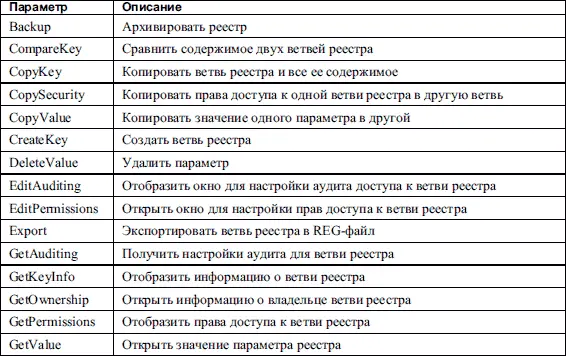 Итоги Немаловажным фактором комфортной работы с редактором реестра является - фото 130
