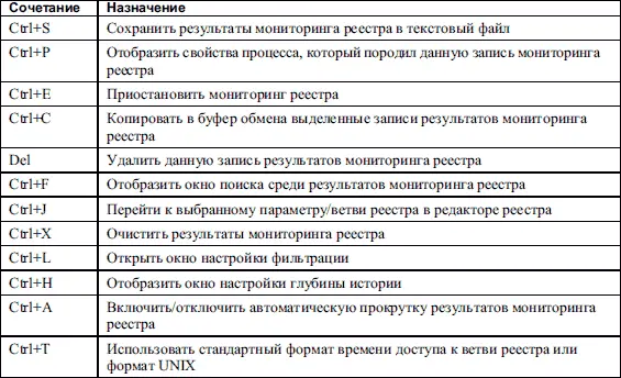 Назначение и функциональные возможности Функциональные возможности программы - фото 133