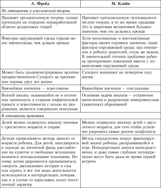 По мнению Фейербейрна шизофрения и депрессия этиологически связаны с - фото 4