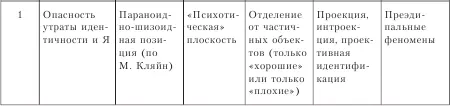 В процессуальной модели Тукмана различают четыре взаимосвязанные фазы 1 - фото 12