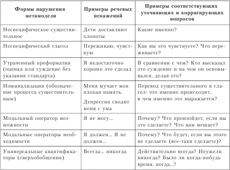 Кроме того поскольку человек воспринимает и отражает окружающий мир - фото 32