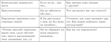 Кроме того поскольку человек воспринимает и отражает окружающий мир - фото 33