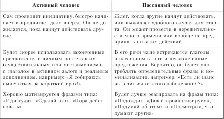 Вторая метапрограмма объясняет каким образом люди фокусируют свое внимание и - фото 36