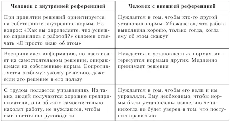 Четвертая метапрограмма определяет открытость и свободу мышления человека его - фото 38