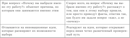 Следующий паттерн касается процесса деления обобщения Разговаривая с - фото 40