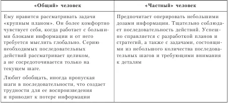 Разговаривая с пациентом терапевт может опираясь на следующий критерий - фото 41