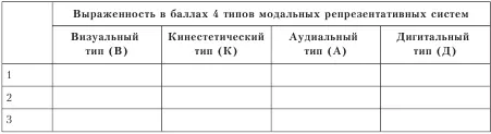 На основании относительного преобладания каждой из репрезентативных систем - фото 43
