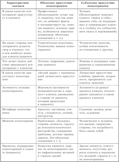 Э Минделл Минделл с 160 предложила концепцию метанавыков в рамках которой - фото 47