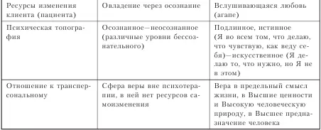 Э Минделл Минделл с 160 предложила концепцию метанавыков в рамках которой - фото 48