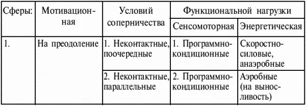 к кондиционным упражнениям относятся действия измеряемые фиксируемые по - фото 1