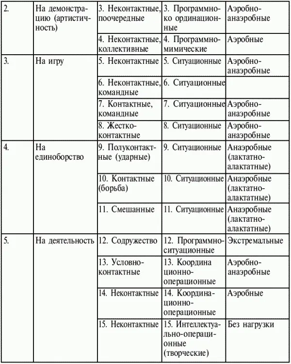 к кондиционным упражнениям относятся действия измеряемые фиксируемые по - фото 2