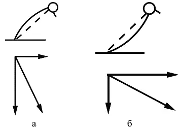 Рис 232 а б Векторные схемы вариантов бросков сваливаний наклоняясь - фото 35