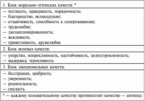 1321 Моральноэтическая подготовка Понятия а мораль правила - фото 442