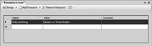 Рис 2026 Автоматическое генерирование файлов resx в Visual Studio 2005 При - фото 269