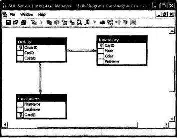 Рис 224 База данных Cars Соединение с базой данных в Visual Studio 2005 - фото 318