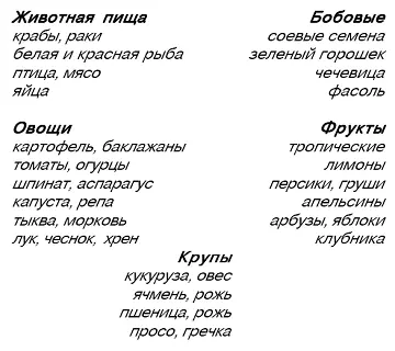 Таким образом используя знание положение макробиотики вы можете начинать - фото 2