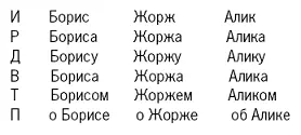 Мужские имена оканчивающиеся на а я склоняются следующим образом - фото 1