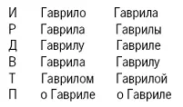 Мужские имена оканчивающиеся на мягкий согласный имеющие на конце ь - фото 3