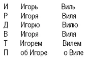 Мужские имена оканчивающиеся на й склоняются следующим образом При - фото 4