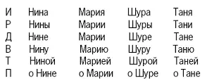 Женские имена оканчивающиеся на мягкий согласный имеющие на конце ь - фото 7