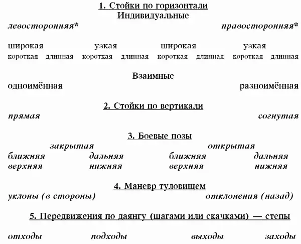 Фронтальной стойки в боях не зарегистрировано и она противоречит - фото 19