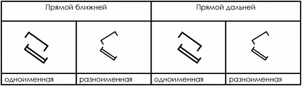 Как видно на классификационных схемах взаимные стойки предопределяют - фото 20