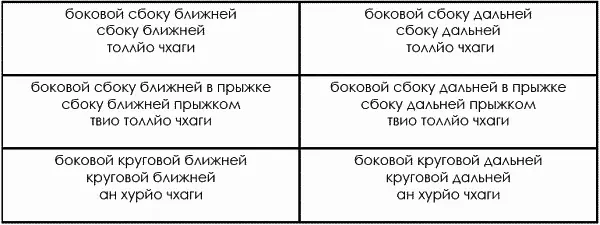Таблица 334 Задние удары Задние прямыеудары Задние удары сбоку - фото 26
