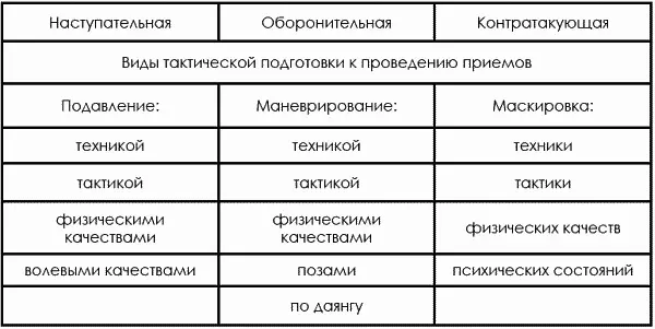 В учебнике по борьбе для вузов Спортивная борьба 1978 приводится схема - фото 75