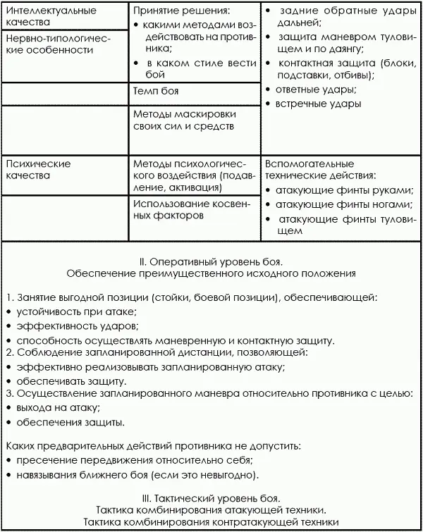 По очередности тактической реализации в бою и в ходе подготовки к - фото 77