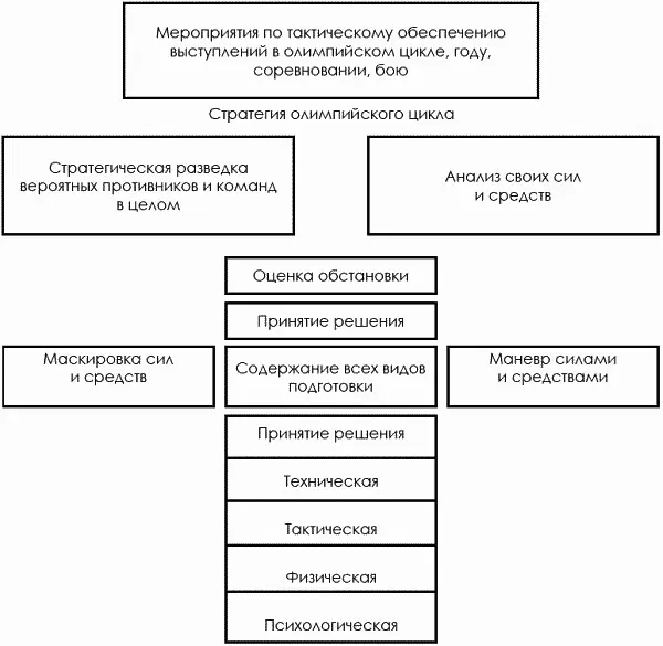 Какие данные о себе и о противнике должны интересовать бойца и тренера Это - фото 146
