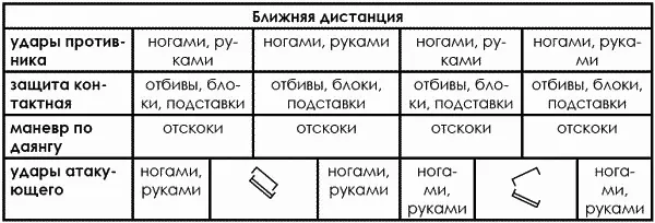 На основе этой интегральной модели деятельности может быть составлена - фото 149