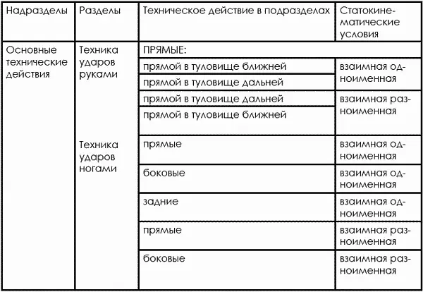 Ограничение тематики только атакующими действиями аргументируется - фото 155