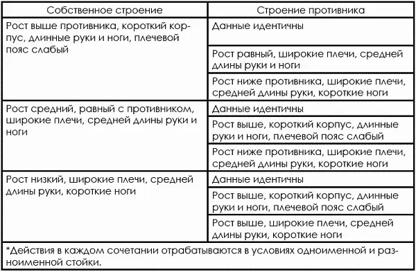 643 Изучение методов воздействия на противника СС2 После индивидуальной - фото 159