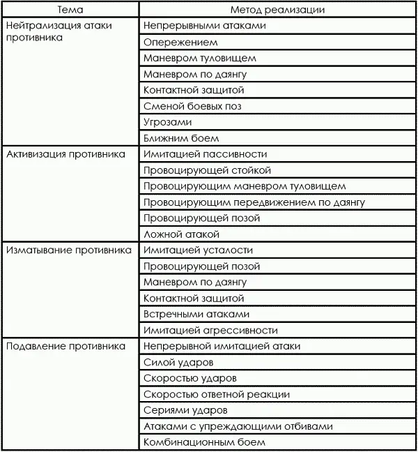 644 Изучение стилей ведения боя СС3 Далее следует этап ознакомления со - фото 160